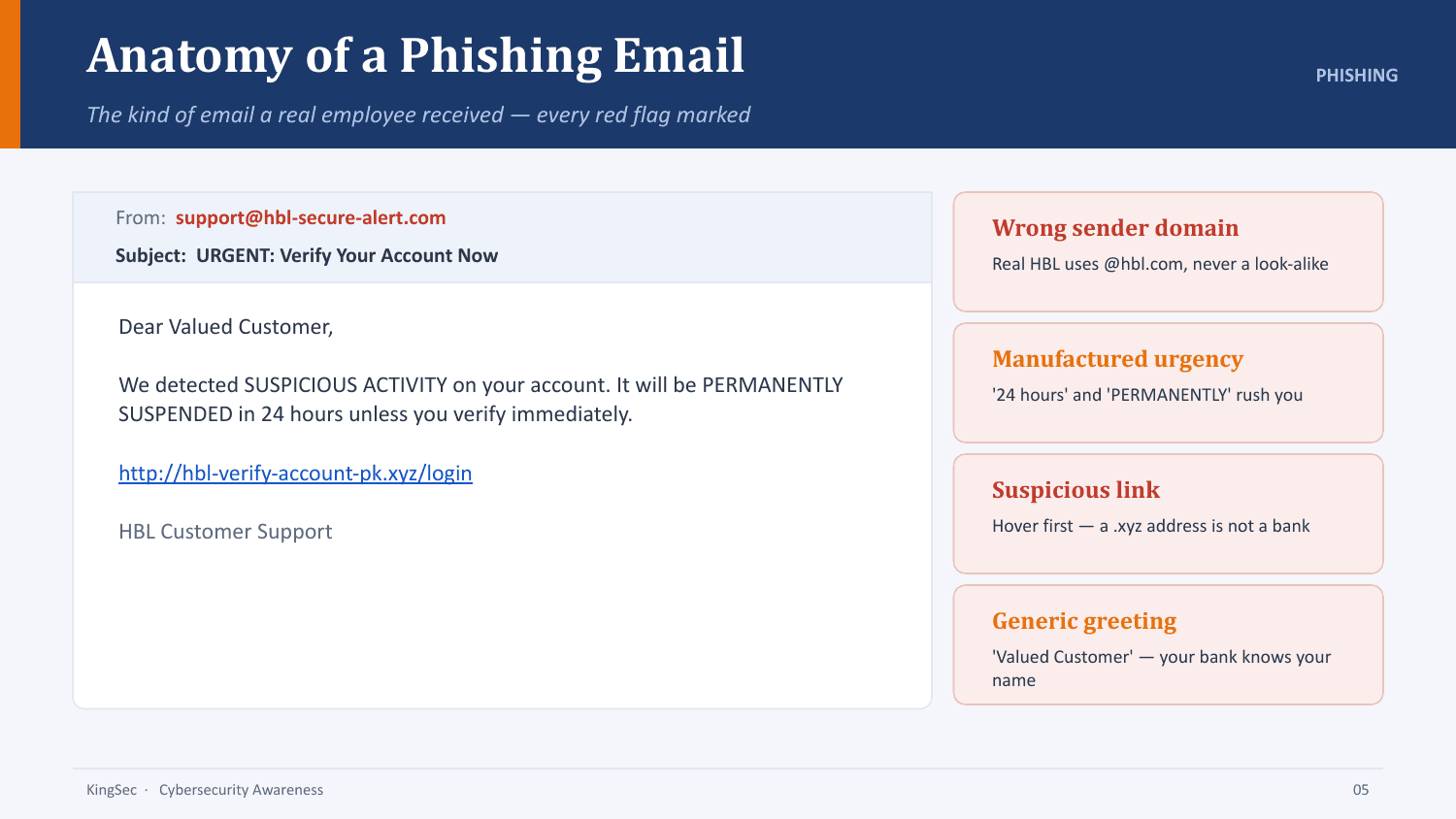 Preview slide from the Cybersecurity Awareness Training deck